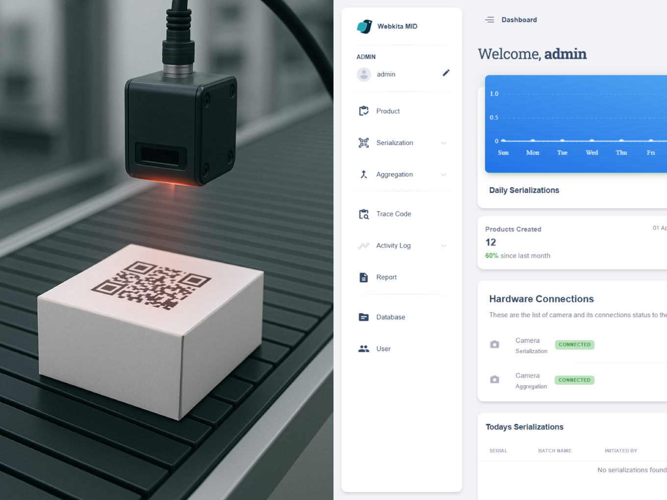 Serialization, Aggregation and Reporting (SAR)